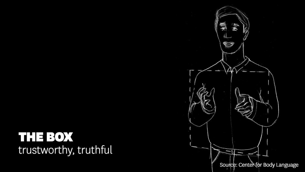 Brand Image Body Language Body Language - The Box Demonstrates Trustworthy Truthful Image